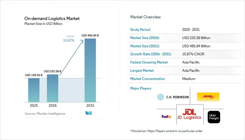 On-demand Logistics - Market - IMG1