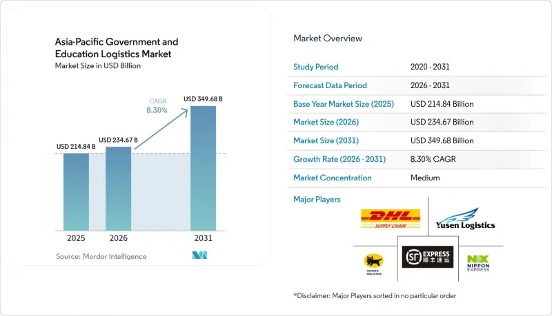 Asia-Pacific Government And Education Logistics - Market - IMG1
