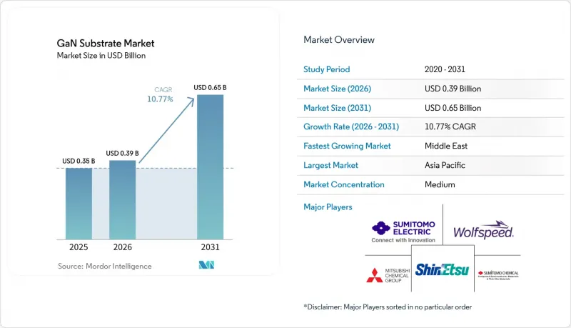 GaN Substrate - Market - IMG1