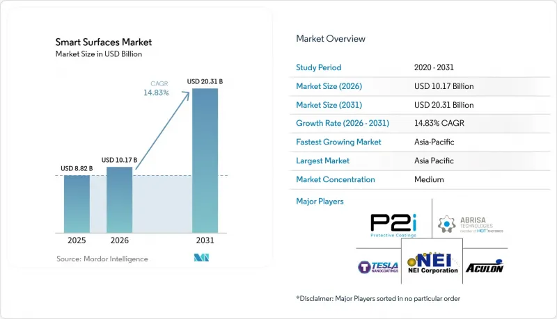 Smart Surfaces - Market - IMG1