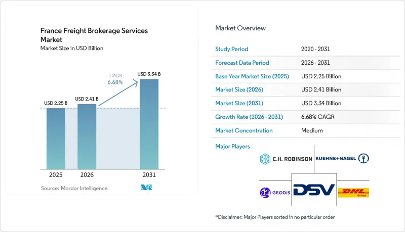 France Freight Brokerage Services - Market - IMG1