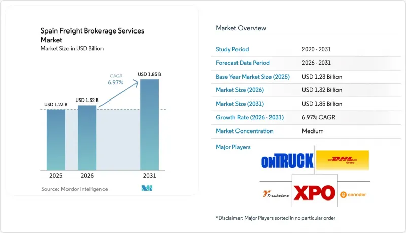 Spain Freight Brokerage Services - Market - IMG1