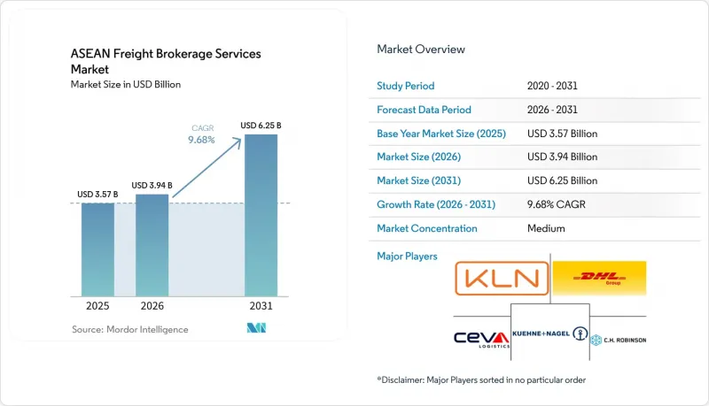 ASEAN Freight Brokerage Services - Market - IMG1