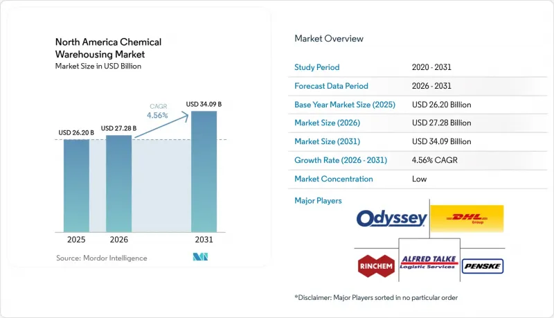 North America Chemical Warehousing - Market - IMG1