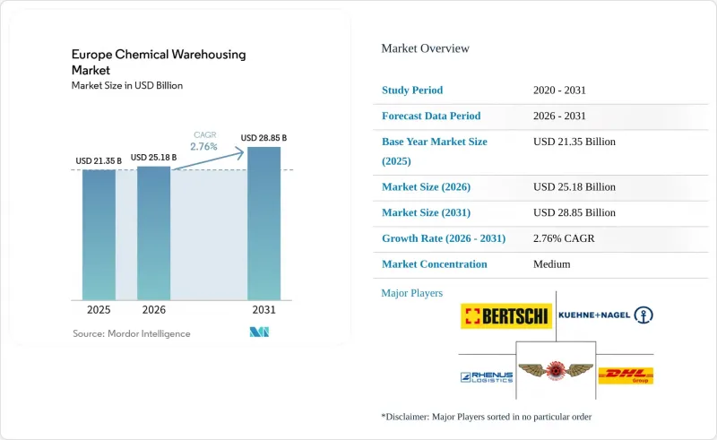 Europe Chemical Warehousing - Market - IMG1