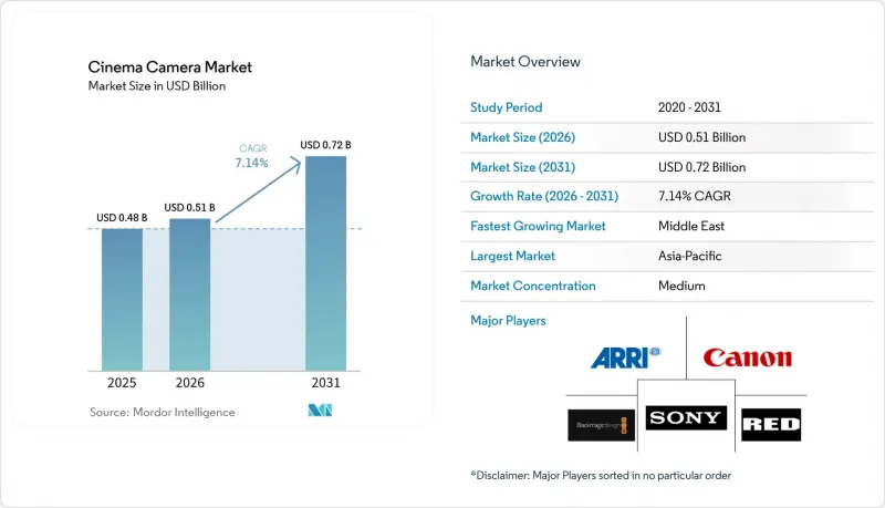 Cinema Camera - Market - IMG1