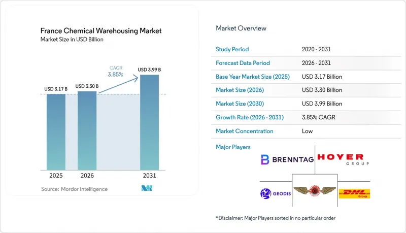 France Chemical Warehousing - Market - IMG1