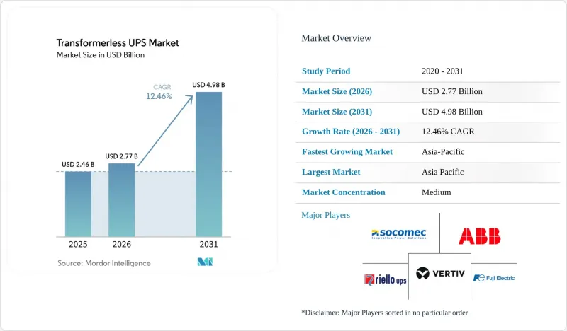 Transformerless UPS - Market - IMG1