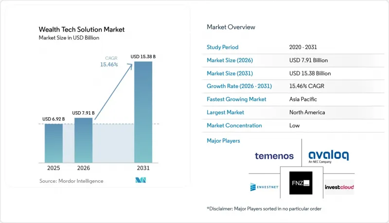 Wealth Tech Solution - Market - IMG1