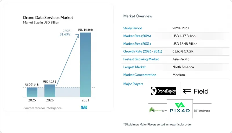 Drone Data Services - Market - IMG1