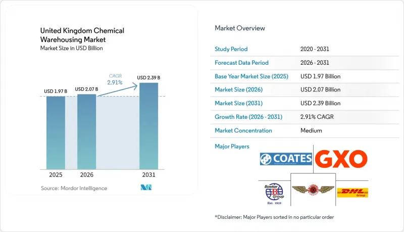 United Kingdom Chemical Warehousing - Market - IMG1