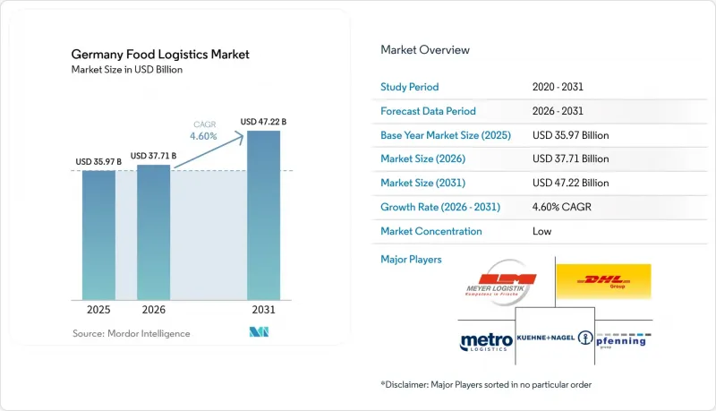 Germany Food Logistics - Market - IMG1