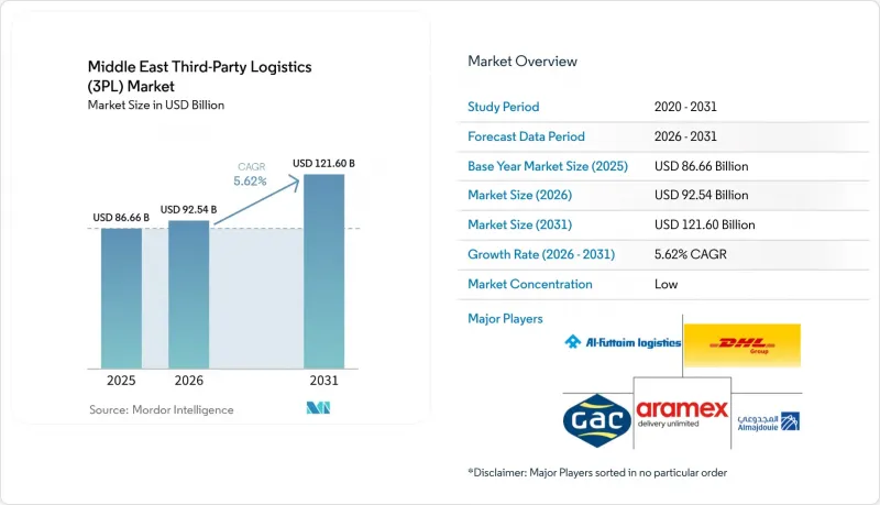 Middle East Third-Party Logistics (3PL) - Market - IMG1