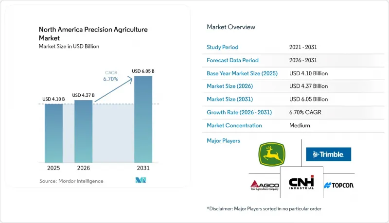 North America Precision Agriculture - Market - IMG1
