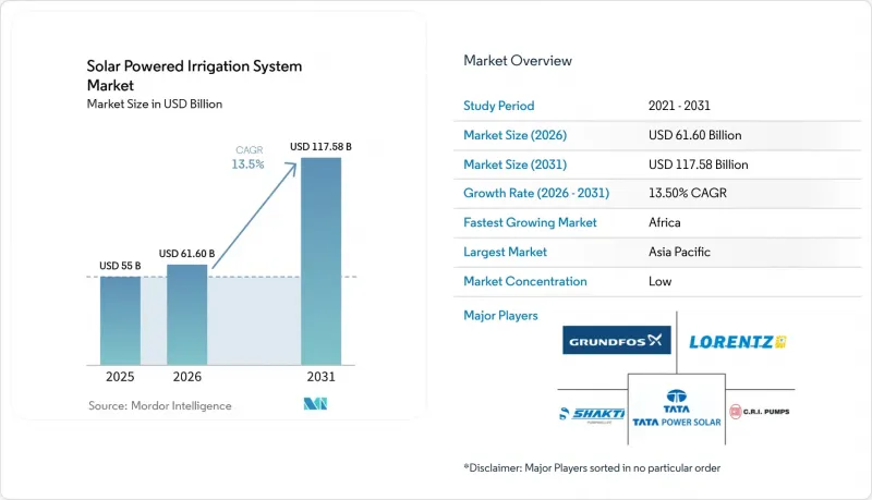 Solar Powered Irrigation System - Market - IMG1