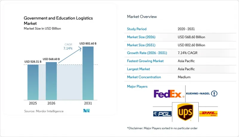 Government And Education Logistics - Market - IMG1