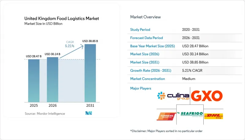 United Kingdom Food Logistics - Market - IMG1