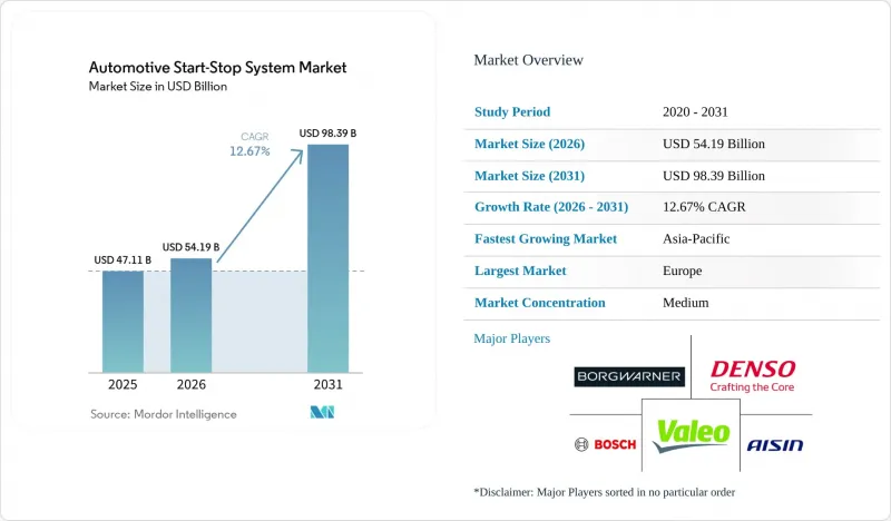 Automotive Start-Stop System - Market - IMG1