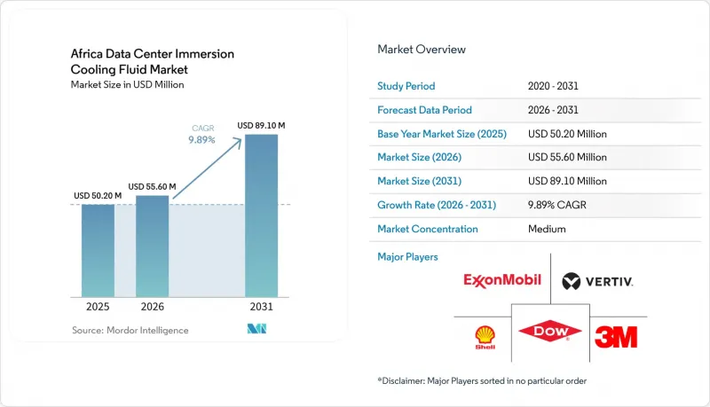 Africa Data Center Immersion Cooling Fluid - Market - IMG1