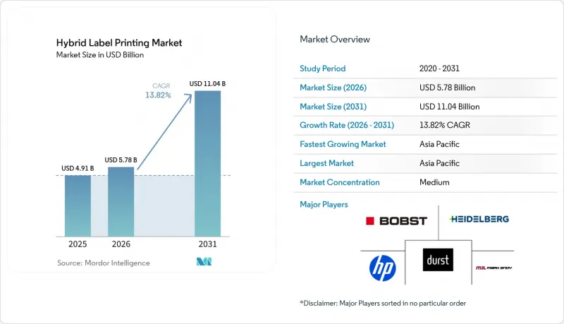 Hybrid Label Printing - Market - IMG1