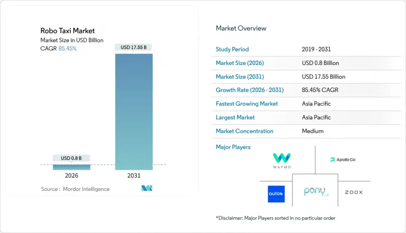 Robo Taxi - Market - IMG1