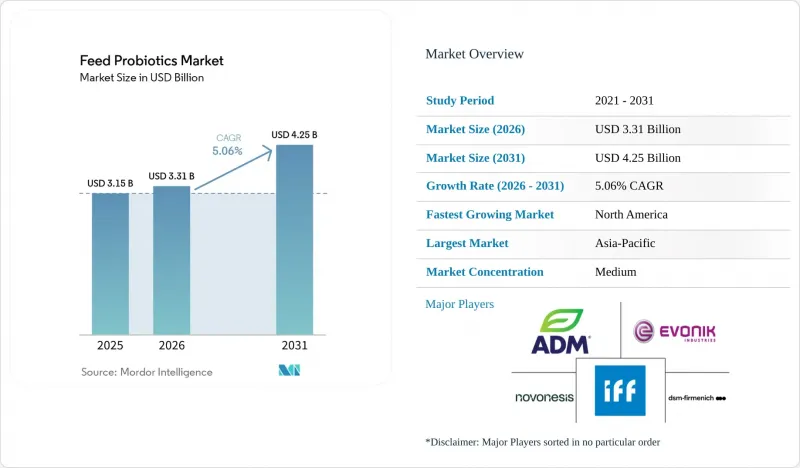 Feed Probiotics - Market - IMG1