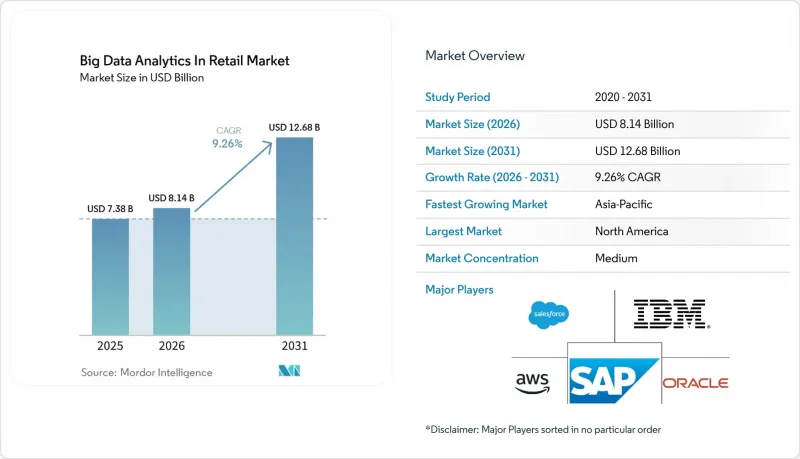 Big Data Analytics In Retail - Market - IMG1
