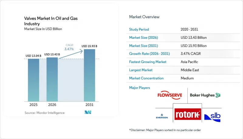 Valves In Oil And Gas Industry - Market - IMG1