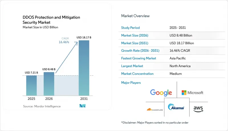 DDOS Protection And Mitigation Security - Market - IMG1
