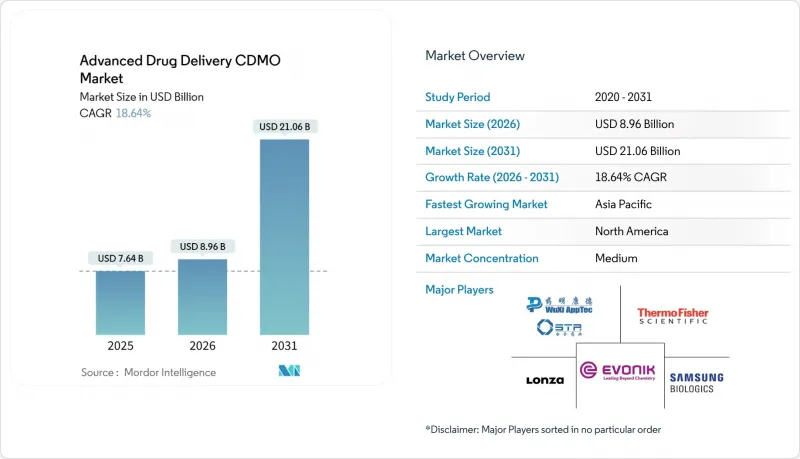 Advanced Drug Delivery CDMO - Market - IMG1