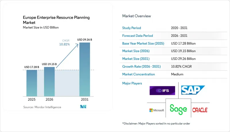 Europe Enterprise Resource Planning - Market - IMG1