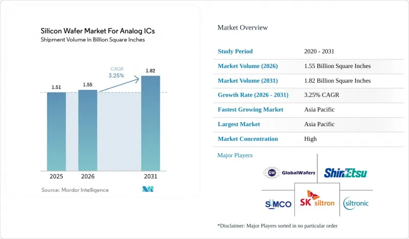 Silicon Wafer For Analog ICs - Market - IMG1