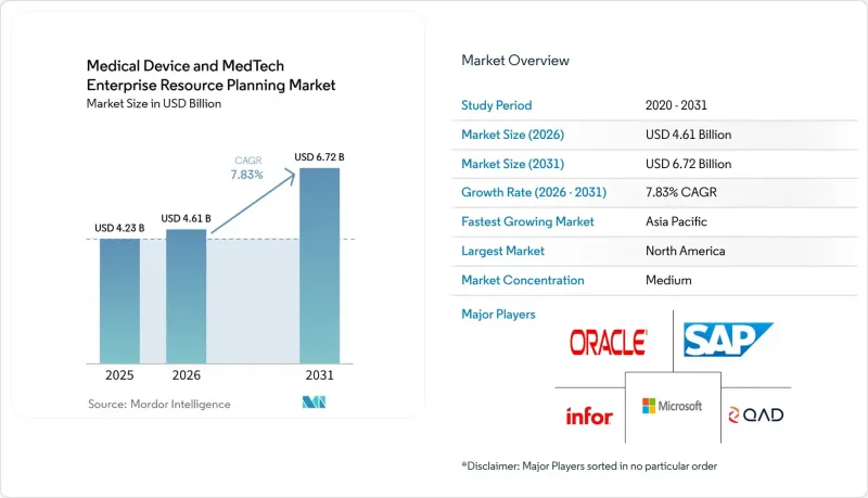 Medical Device And MedTech Enterprise Resource Planning - Market - IMG1