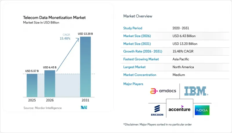 Telecom Data Monetization - Market - IMG1
