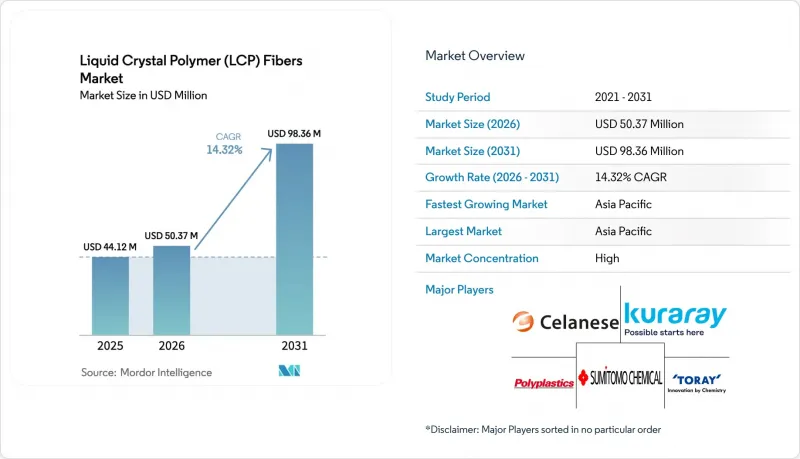 Liquid Crystal Polymer (LCP) Fibers - Market - IMG1