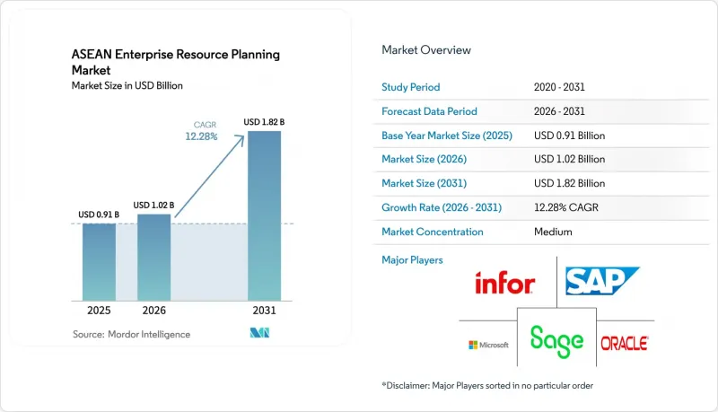 ASEAN Enterprise Resource Planning - Market - IMG1