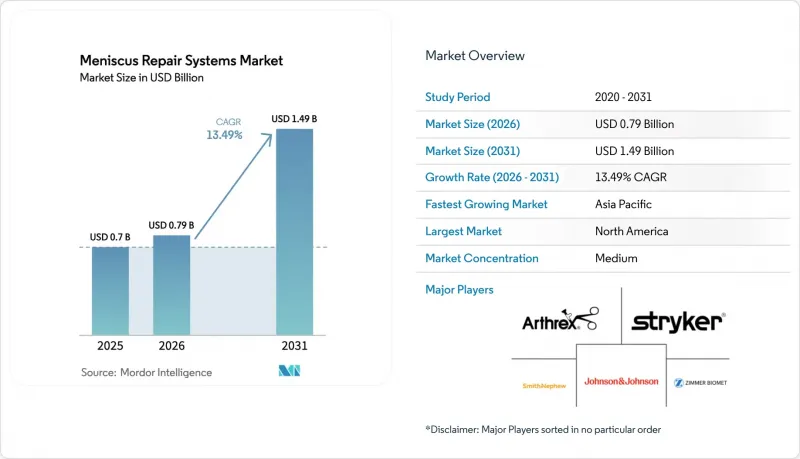 Meniscus Repair Systems - Market - IMG1
