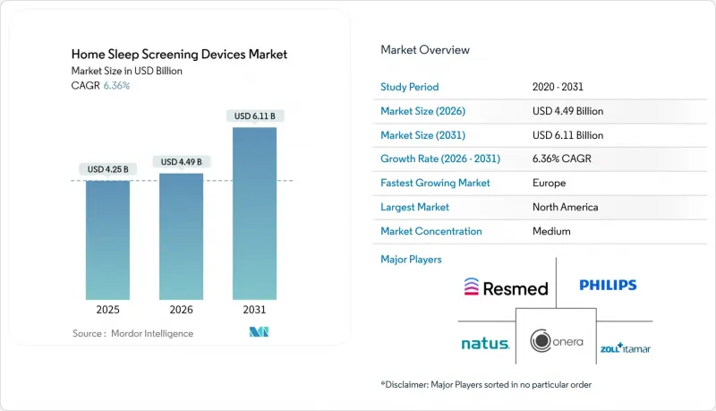 Home Sleep Screening Devices - Market - IMG1