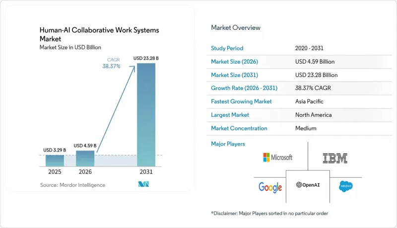 Human-AI Collaborative Work Systems - Market - IMG1