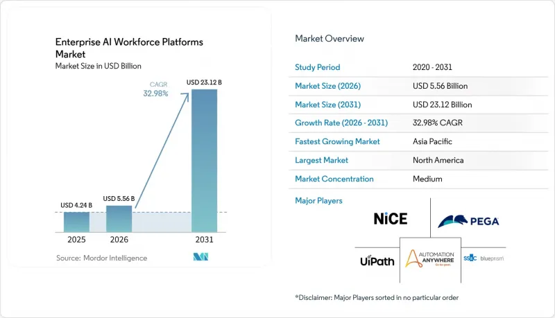Enterprise AI Workforce Platforms - Market - IMG1