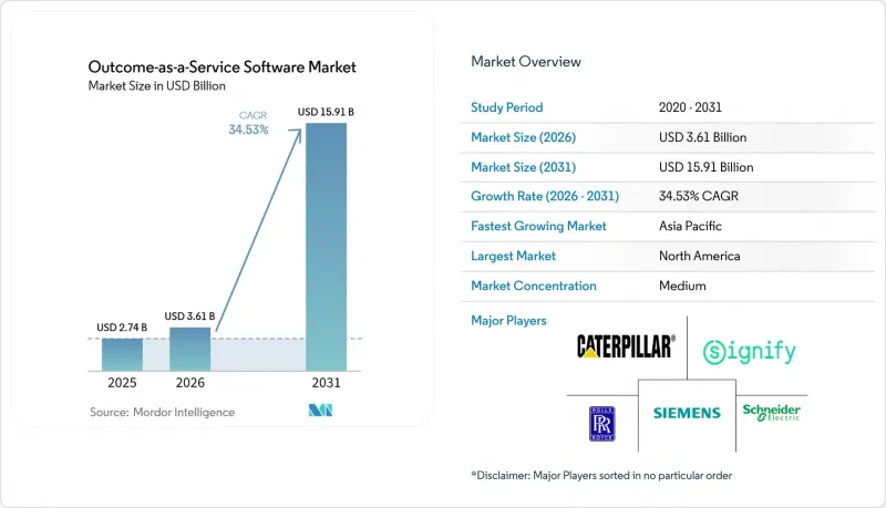 Outcome-as-a-Service Software - Market - IMG1