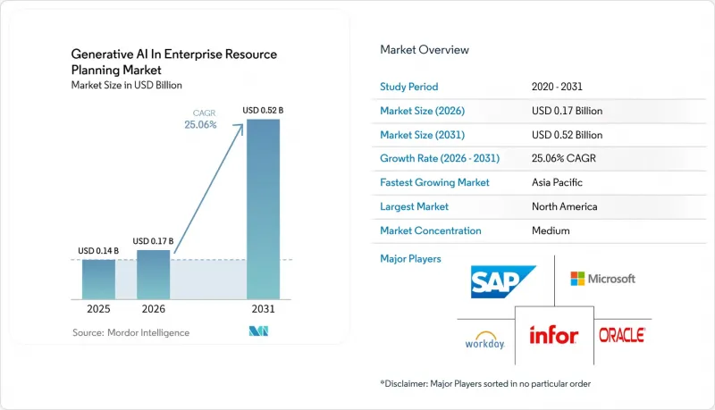 Generative AI In Enterprise Resource Planning - Market - IMG1