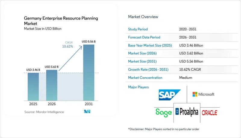 Germany Enterprise Resource Planning - Market - IMG1