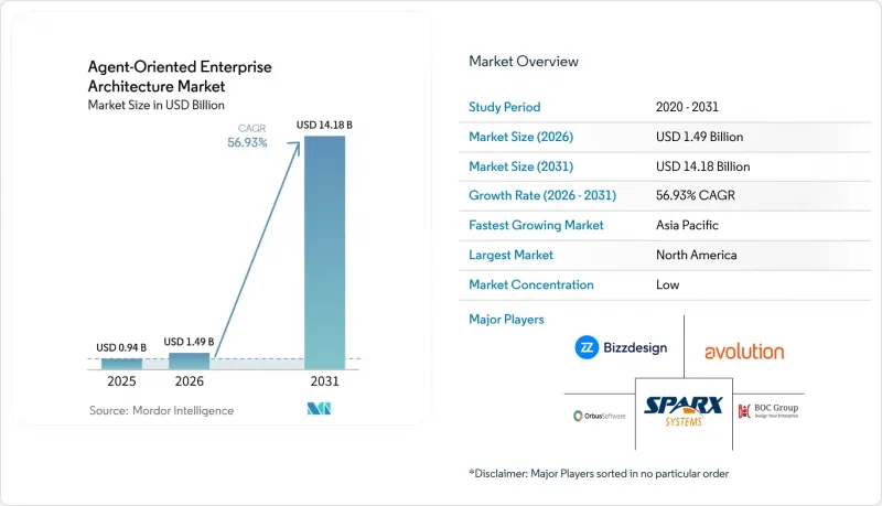 Agent-Oriented Enterprise Architecture - Market - IMG1
