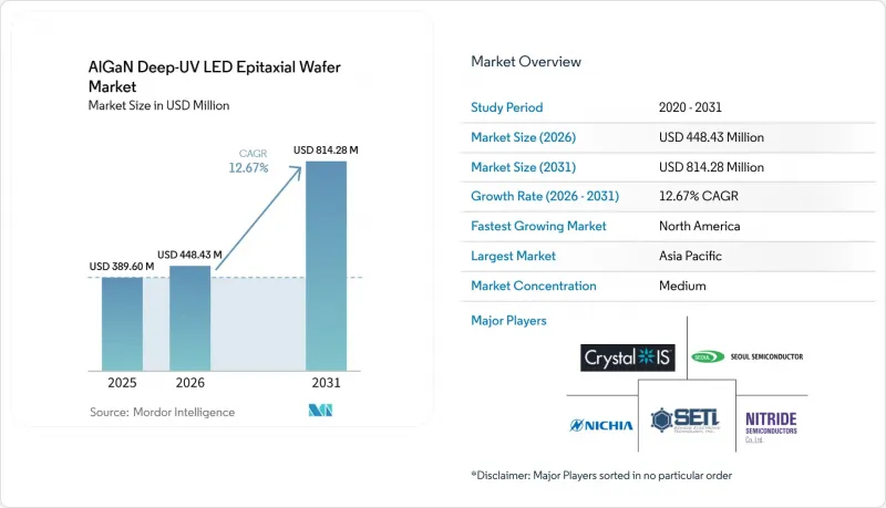 AlGaN Deep-UV LED Epitaxial Wafer - Market - IMG1