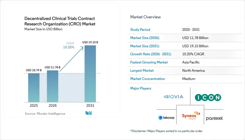 Decentralized Clinical Trials Contract Research Organization (CRO) - Market - IMG1