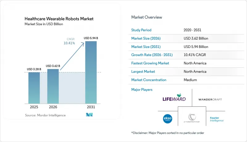 Healthcare Wearable Robots - Market - IMG1