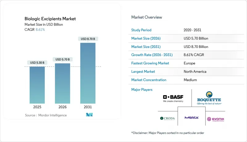 Biologic Excipients - Market - IMG1