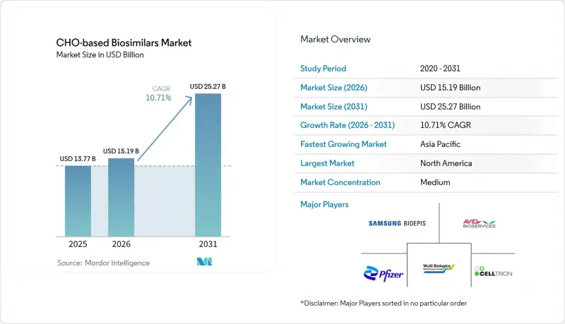 CHO-based Biosimilars - Market - IMG1