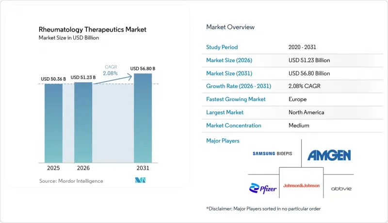 Rheumatology Therapeutics - Market - IMG1